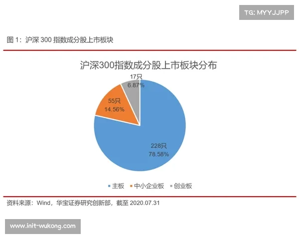 西甲内容分发战略：WSC平台覆盖800场比赛集锦