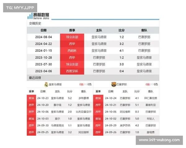 西甲争冠进入白热化阶段,巴萨皇马仅差1分国家德比将成关键