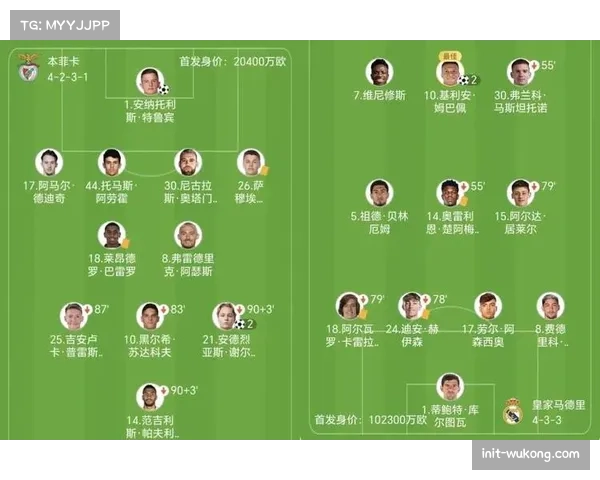 皇马公布大名单：门迪与卡瓦哈尔均入选，球队边后卫配置齐整