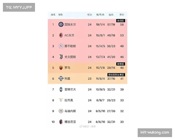 意甲最新积分榜：AC米兰2-2战平博洛尼亚，多赛一场落后榜首5分